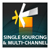Single Sourcing and Multi-Channel Publishing in Technical Communication - Show Logo